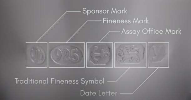 Image of a hallmark with labels pointing to sponsor mark, fineness mark, assay office mark, traditional fineness symbol and date letter